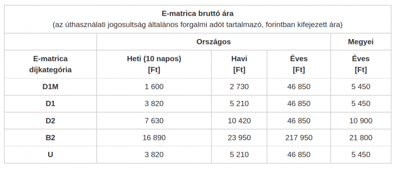 autópálya-matrica árak 2022