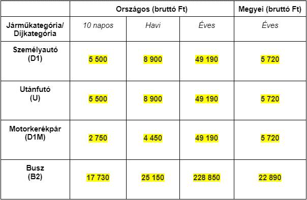 Autópálya-matrica árak 2023